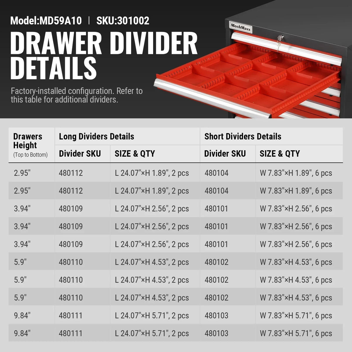 Heavy Duty Modular Drawer Cabinet - 10 Drawer,  59" H x 28.5" W x 28.5" D Tool Storage Organizer,  Steel Construction