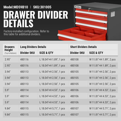 Heavy Duty Modular Drawer Cabinet - Drawer,  59" H x 28.5" W x 22.5" D Tool Storage Organizer,  Steel Construction