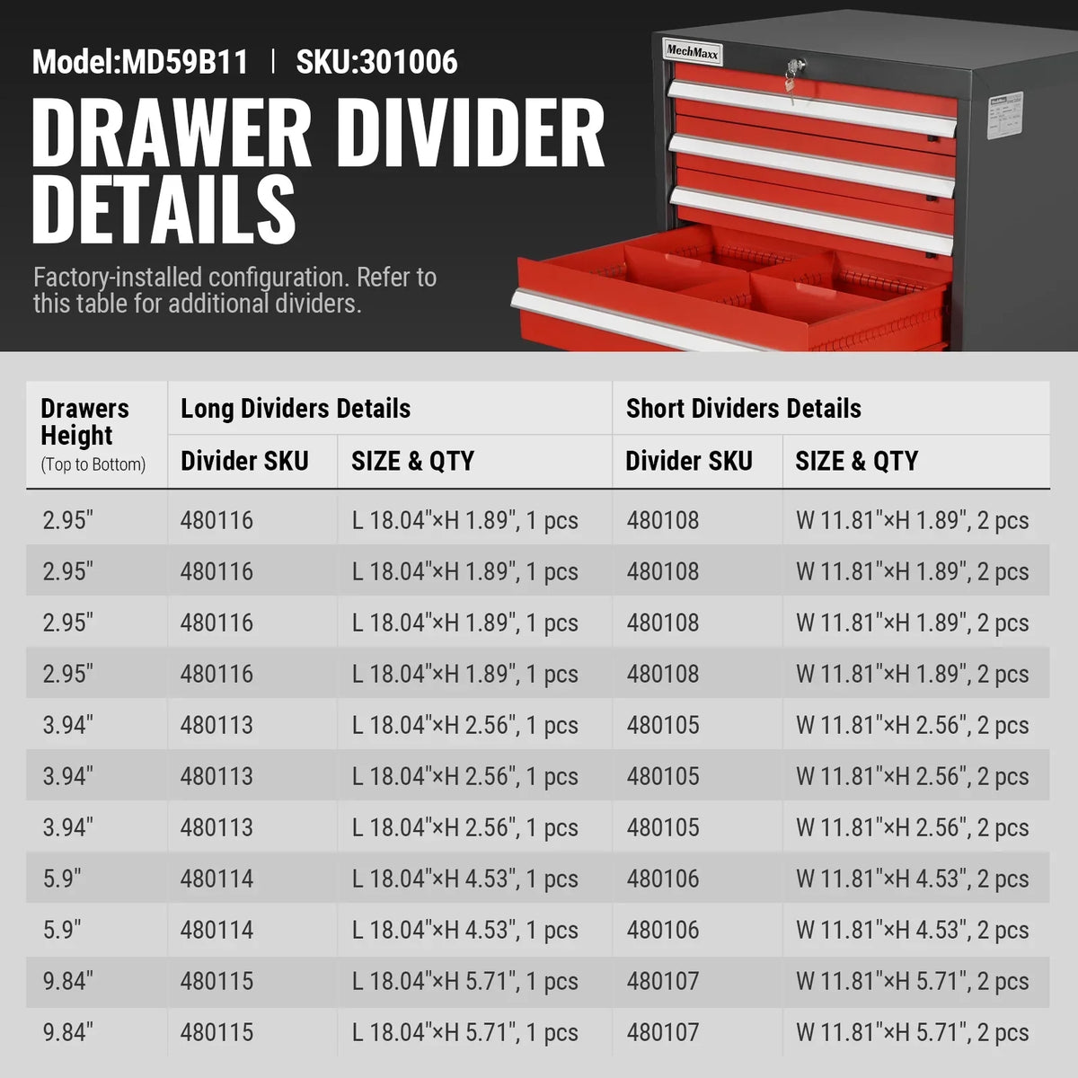 Heavy Duty Modular Drawer Cabinet - 11 Drawer 59" H x 28.5" W x 22.5" D Tool Storage Organizer,  Steel Construction