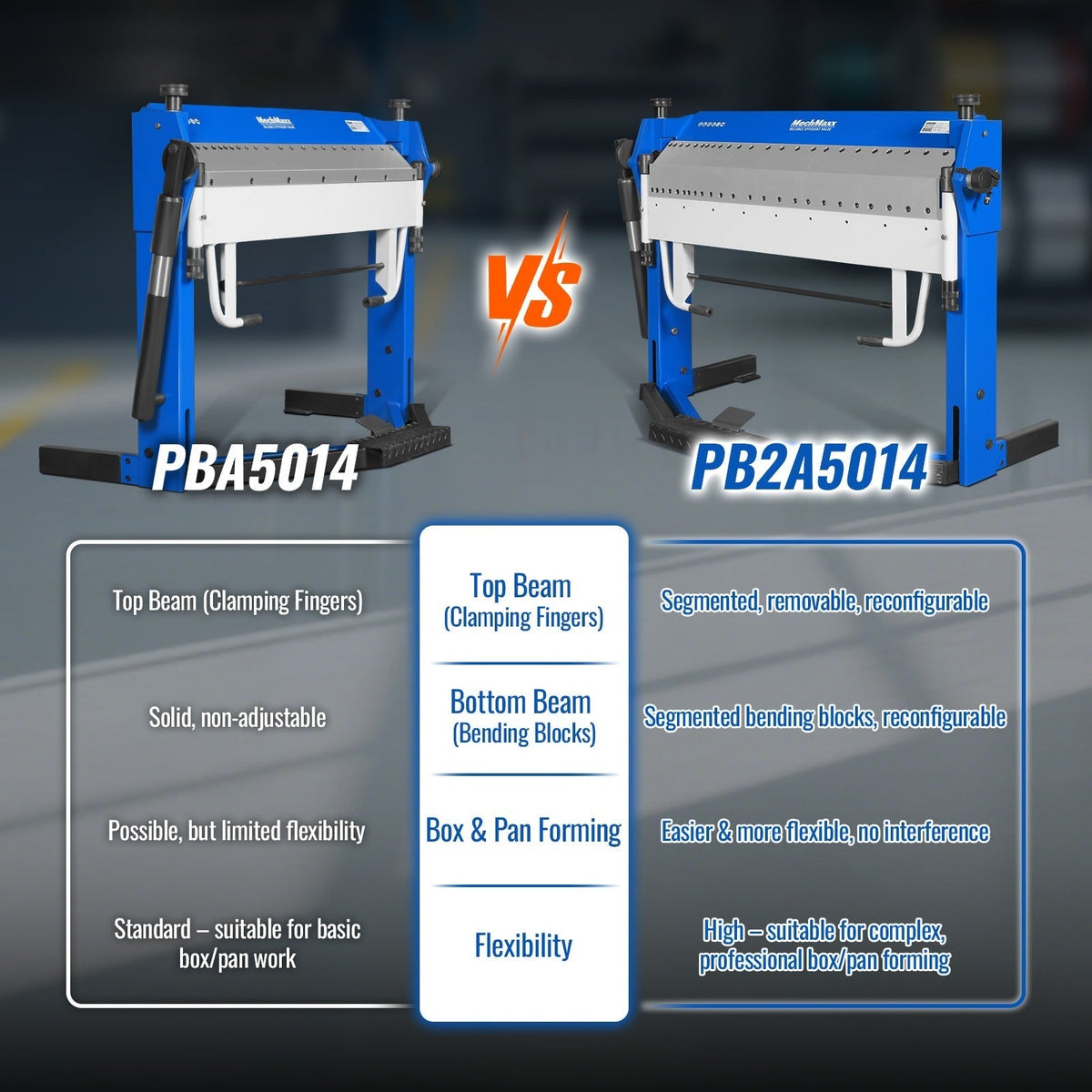 50-Inch Foot Clamp Pan and Box Brake, Light Duty Sheet Metal Folding Machine, 0–135° Bending Angle, 1.9" Clamping Lift, 2" Box Depth PBA5014