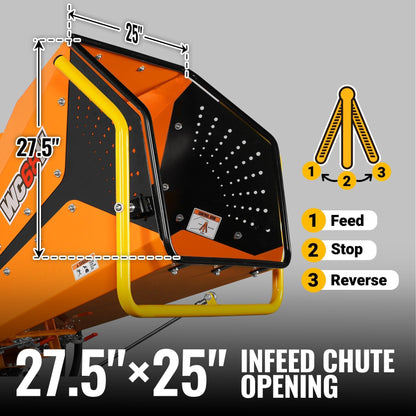 3-Point PTO Stump Grinder & 6",  3 Point Hydraulic PTO Wood Chipper Bundle, SG24PRO & WC68H